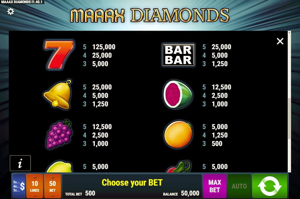 MAAAX DIAMONDS Paytable