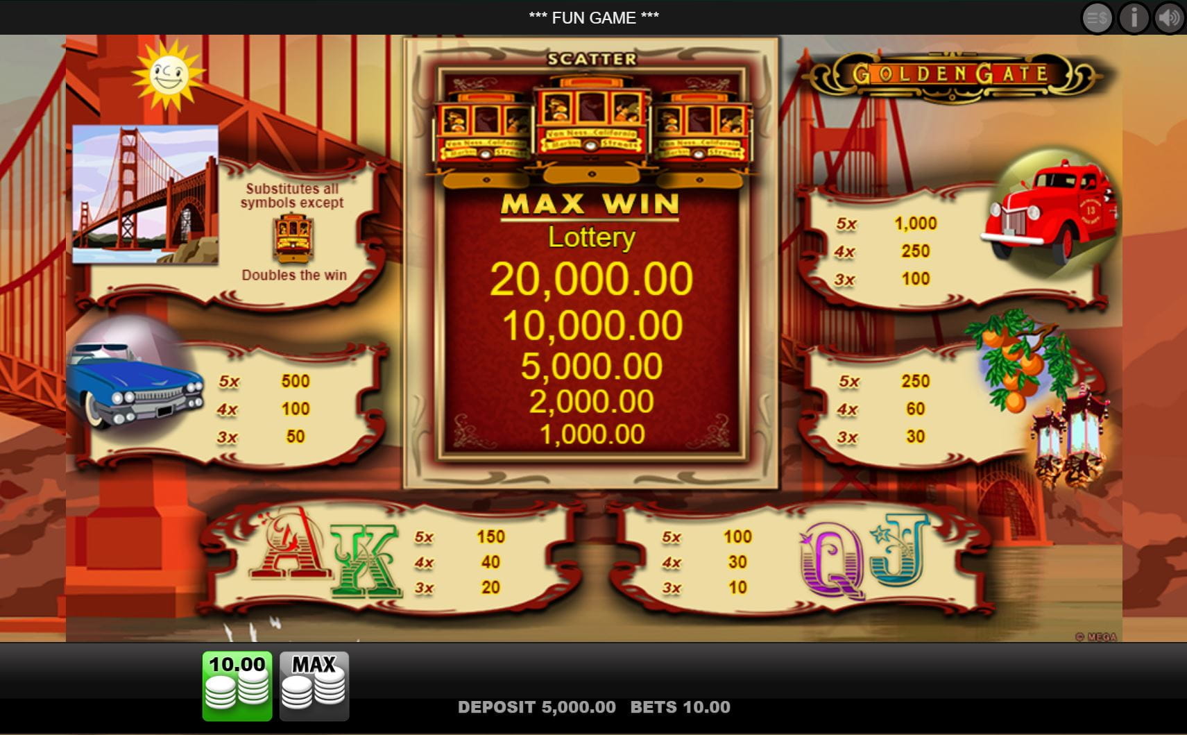 Golden Gate Paytable