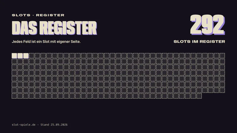 Daten-Plakat: das Register mit 292 Slots, jedes Feld steht für einen Slot mit eigener Seite.