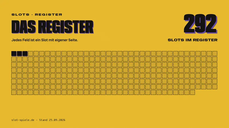Daten-Plakat: das Register mit 292 Slots, jedes Feld steht für einen Slot mit eigener Seite.