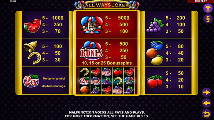 All Ways Joker Paytable