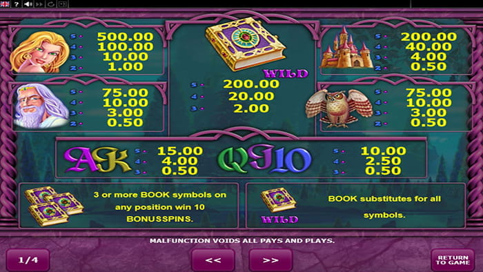 Book Of Fortune Paytable