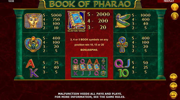 Book of Pharao Paytable
