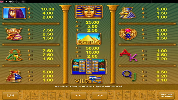 Eye of Ra Paytable