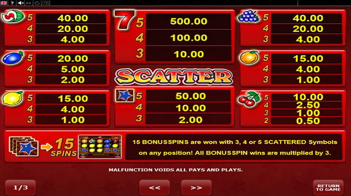 Hot Scatter Paytable
