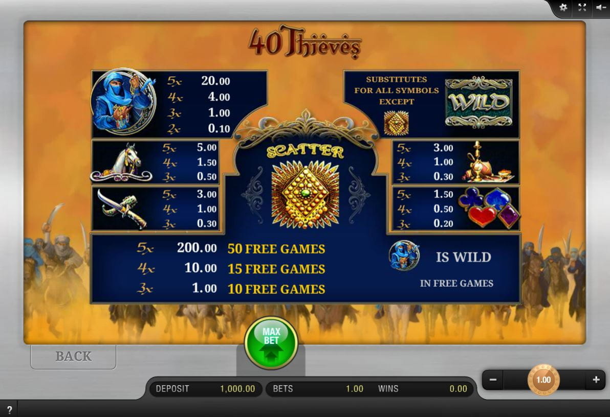40 Thieves Paytable