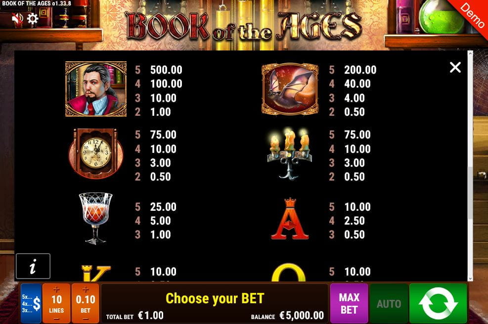 Book of the Ages Paytable