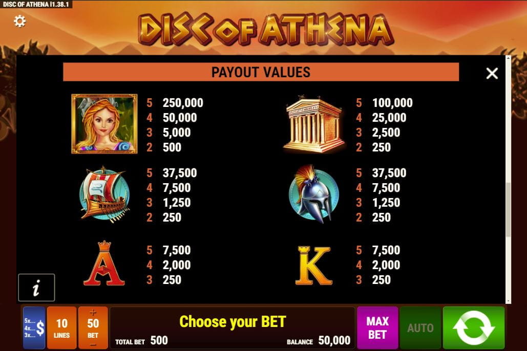 Disc of Athena Paytable