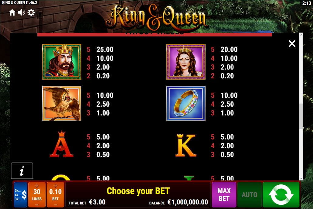 King and Queen Paytable