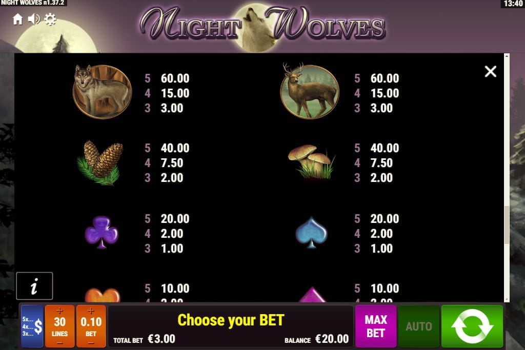 Night Wolves Paytable