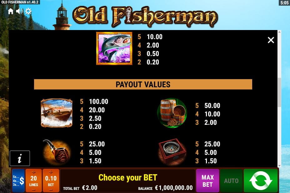 Old Fisherman Paytable