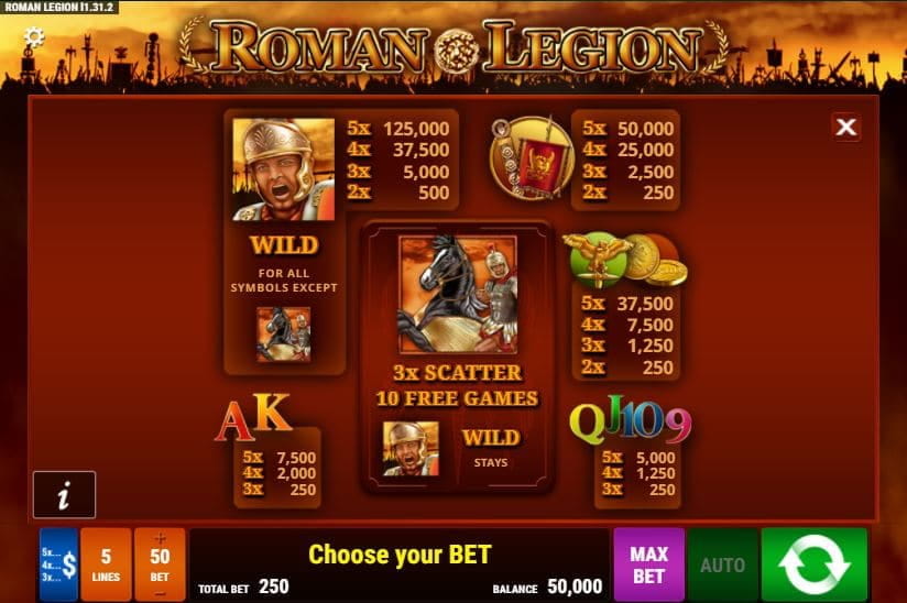 Roman Legion Paytable