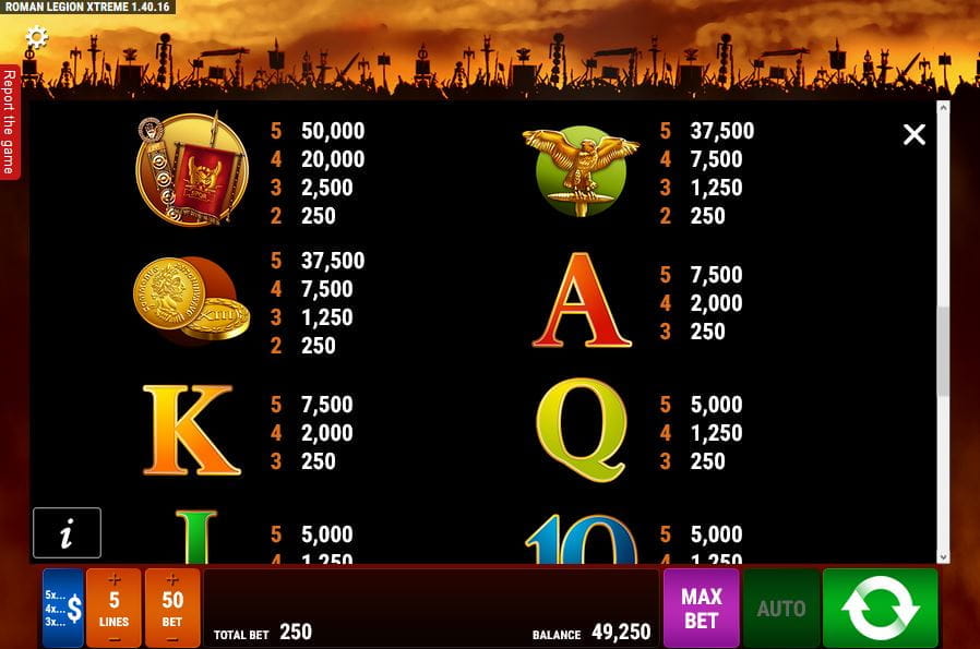 Roman Legion Extreme Paytable
