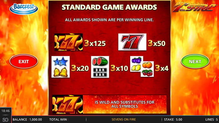 7’s On Fire Paytable