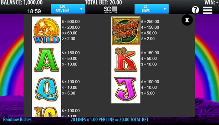 Rainbow Riches Paytable