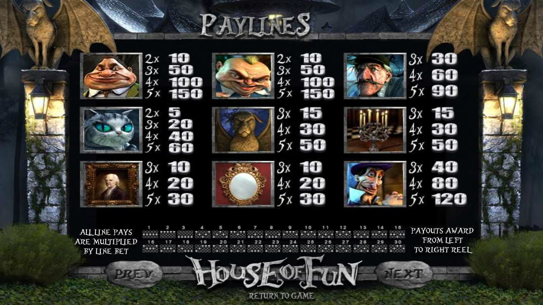 House of Fun Paytable