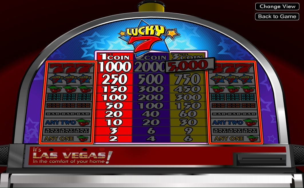 Lucky 7 Paytable