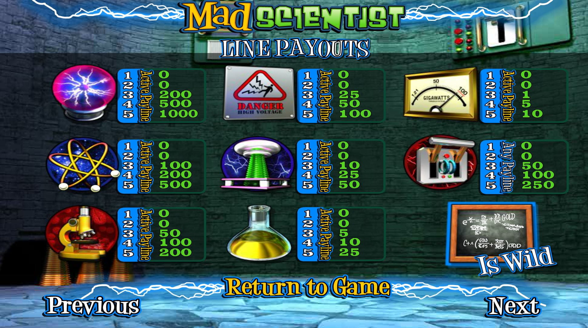 Mad Scientist Paytable