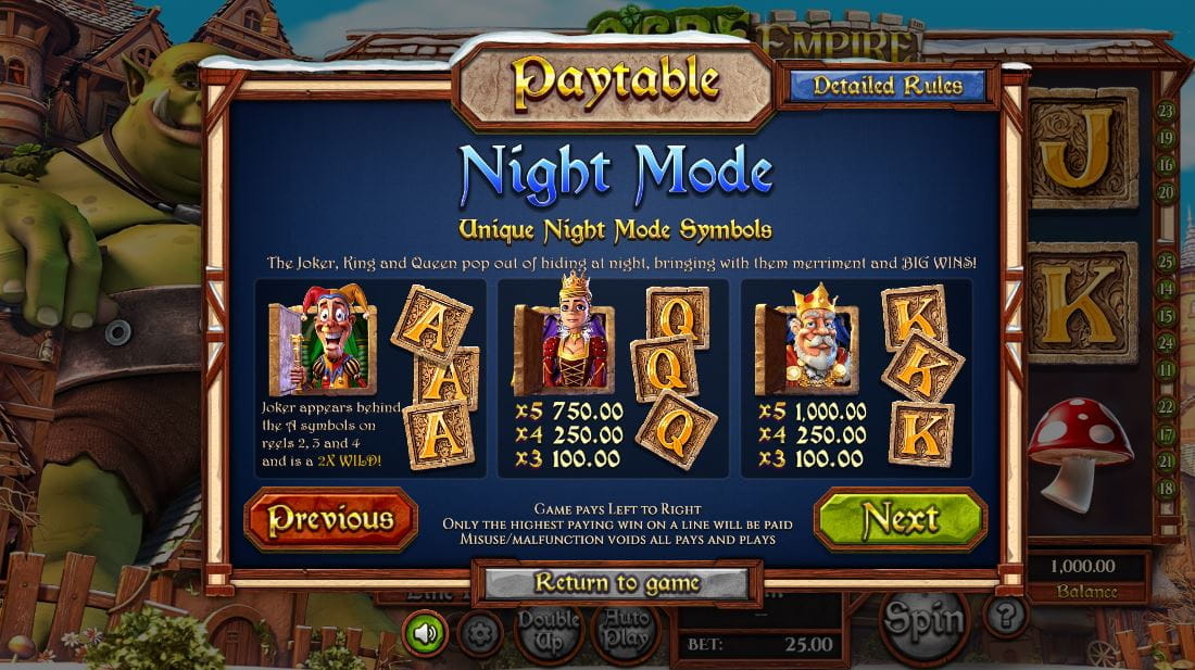 Ogre Empire Paytable