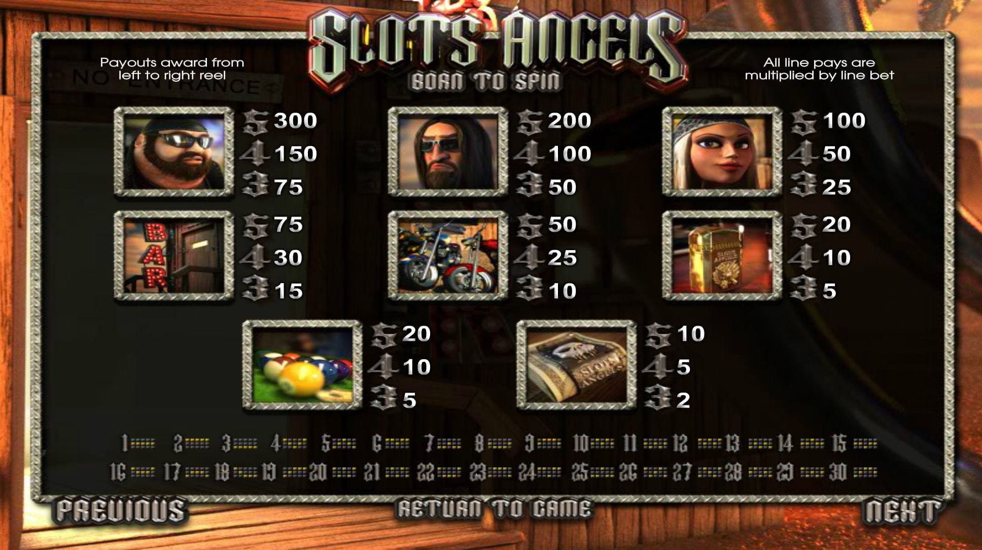 slots Angels Paytable