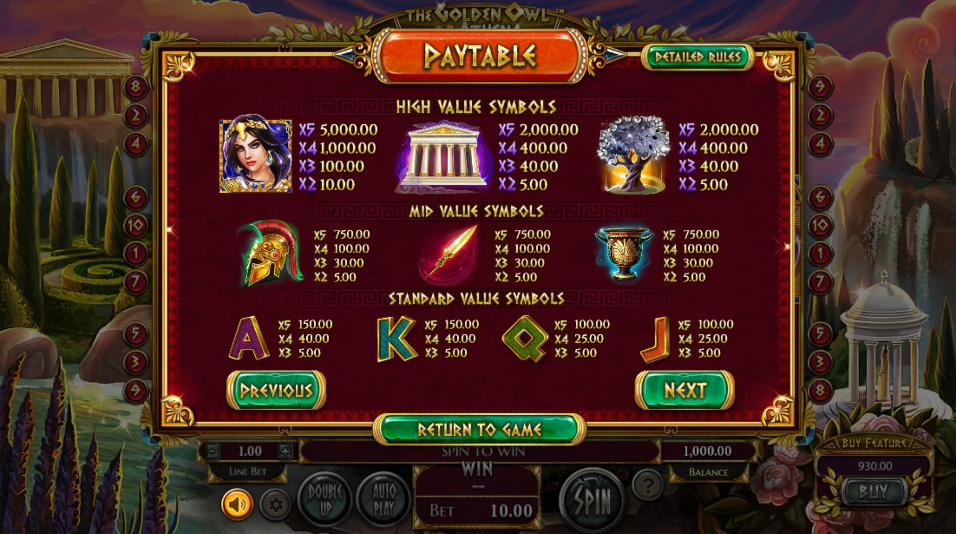 The Golden Owl of Athena Paytable