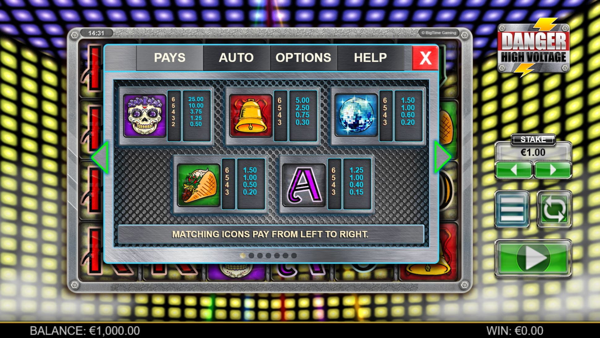 Danger High Voltage Online Paytable