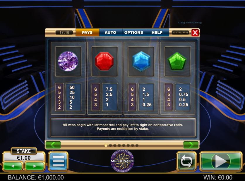 Who wants to be a Millionaire Online Paytable