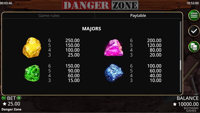 Danger Zone Paytable