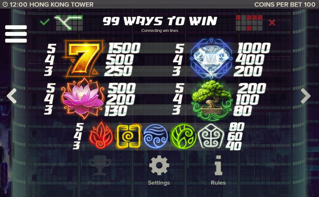 Hong Kong Tower Online Paytable