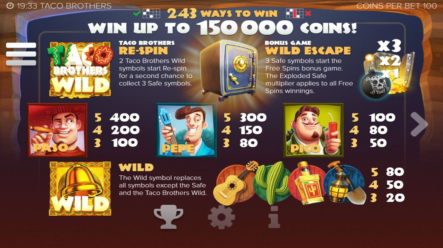 Taco Brothers Online Paytable