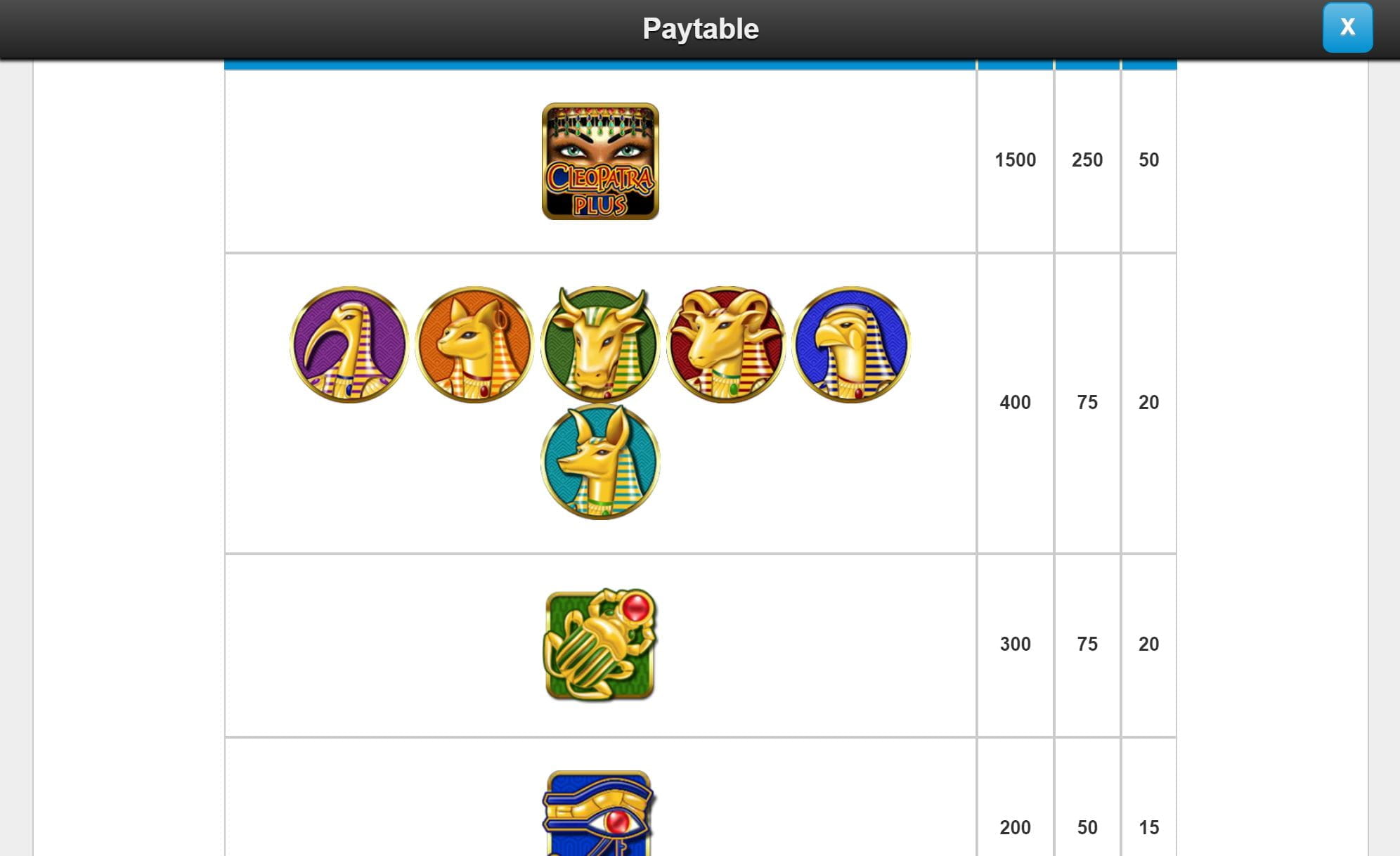 Cleopatra Plus Paytable