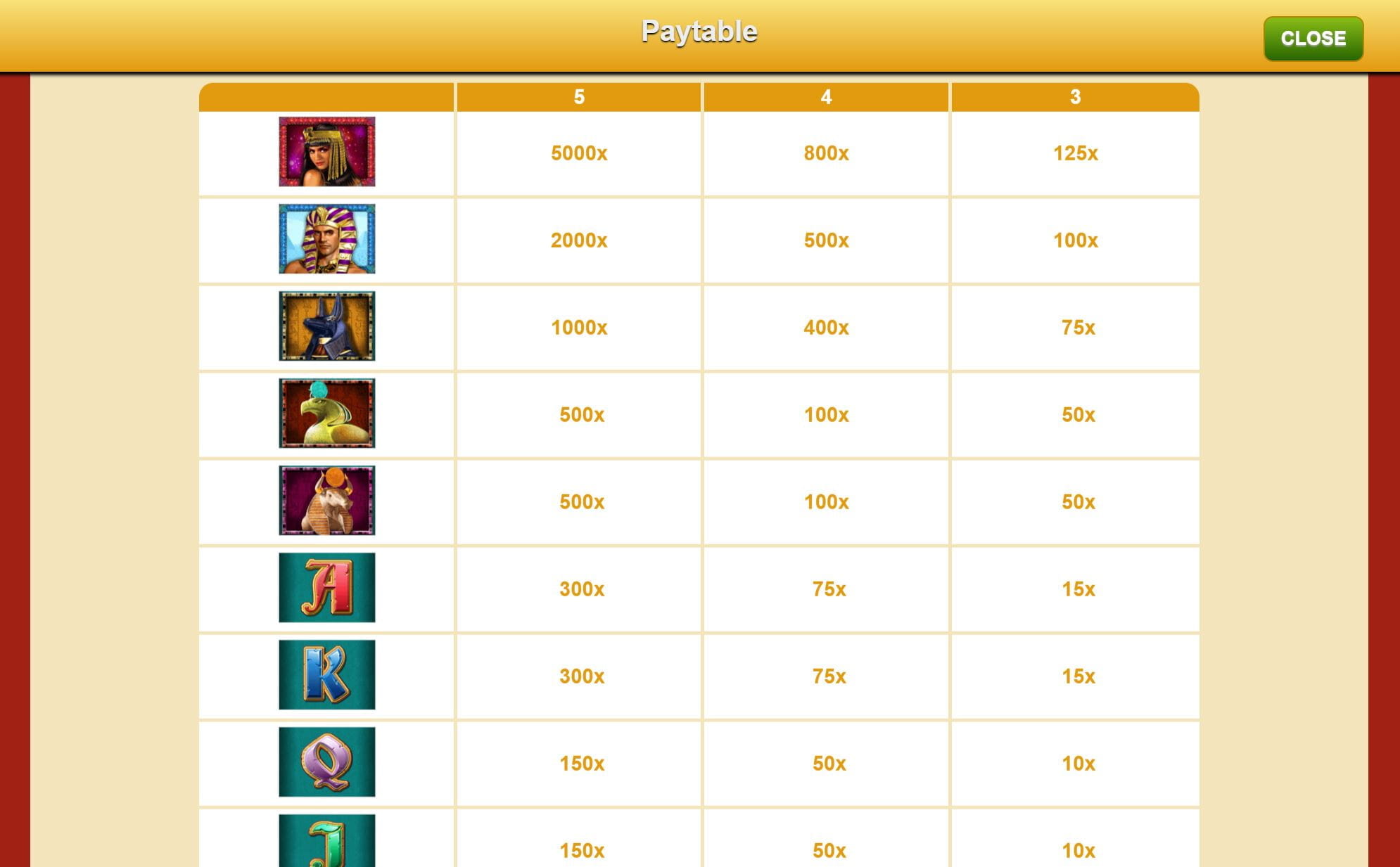 Crown of Egypt Paytable