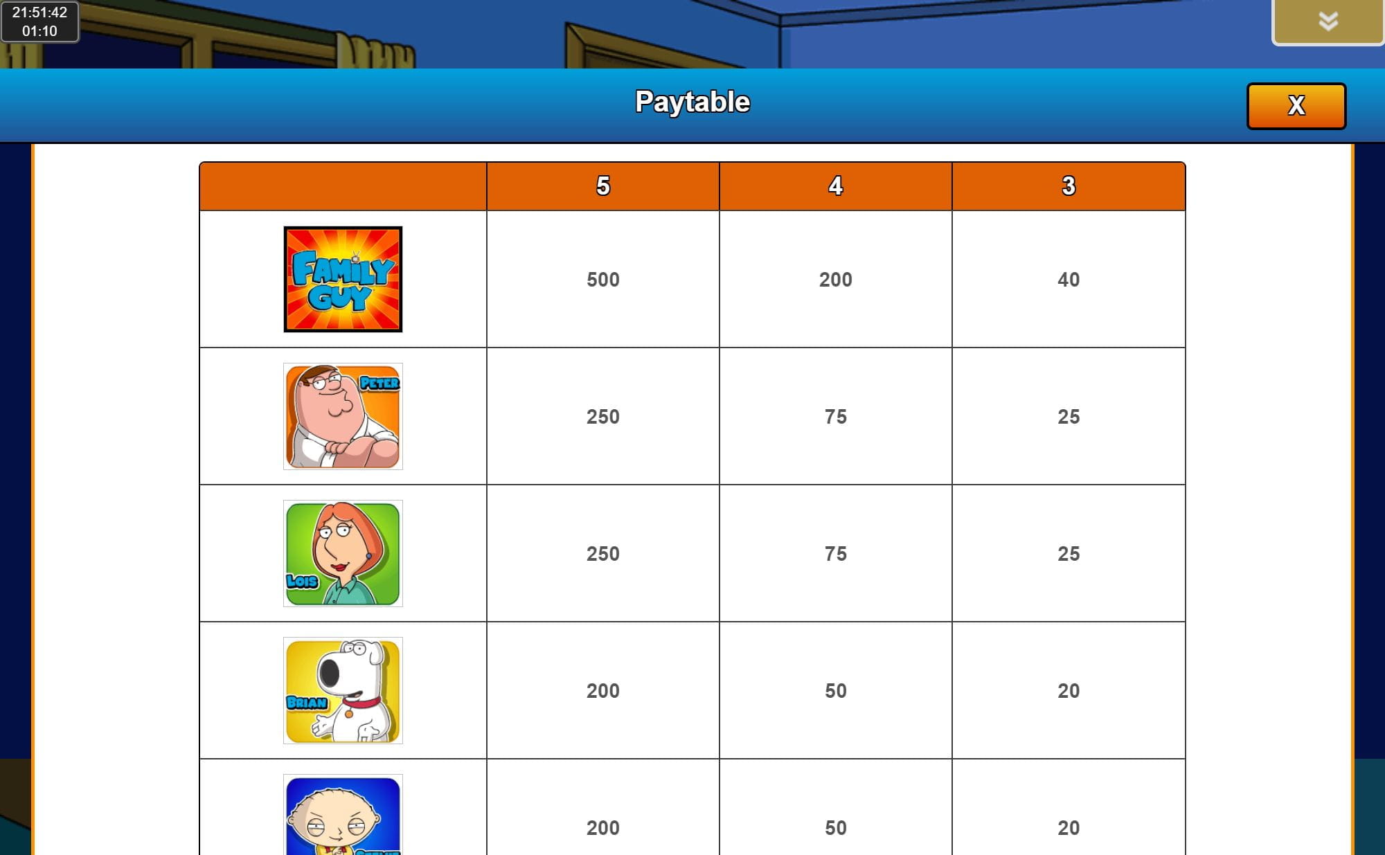 Family Guy Paytable