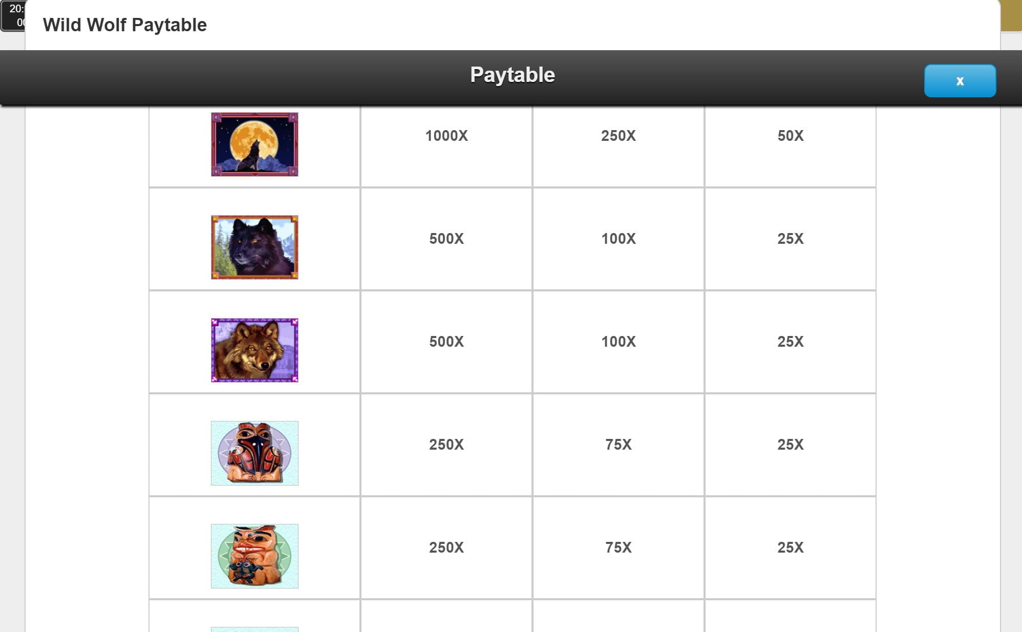 Wild Wolf Paytable