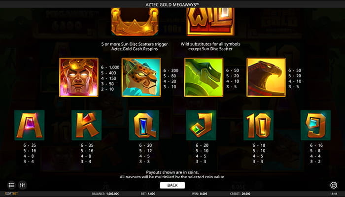 Aztec Gold Megaways Online Paytable