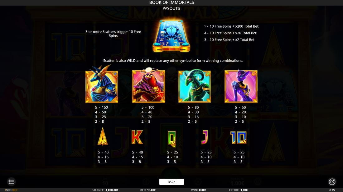 Book of Immortals Online Paytable