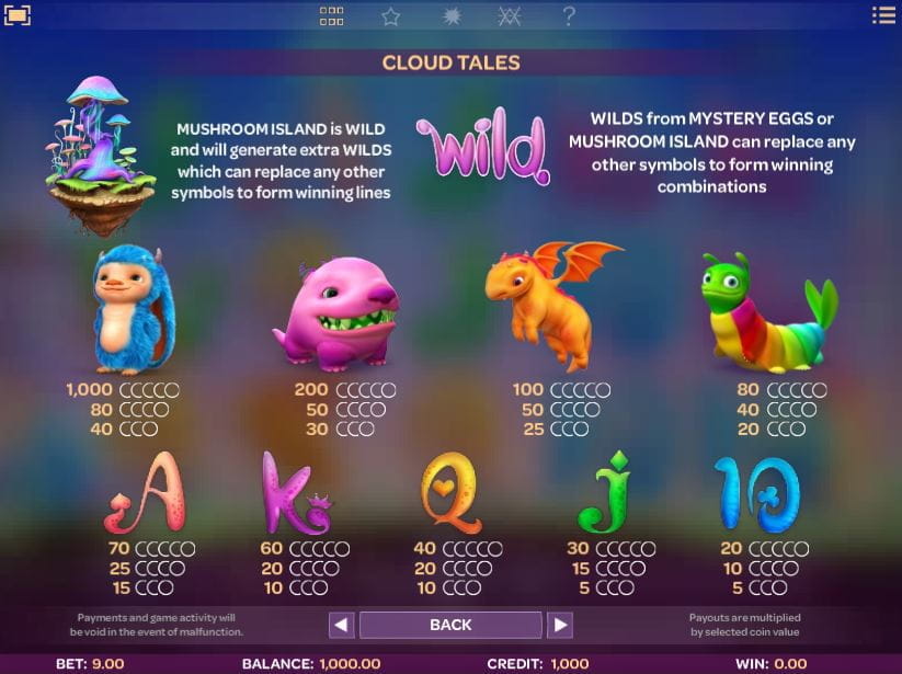 Cloud Tales Online Paytable