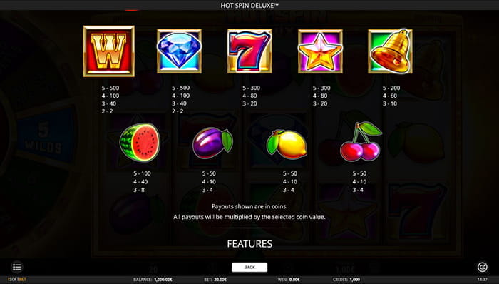 Hot Spin Deluxe Online Paytable