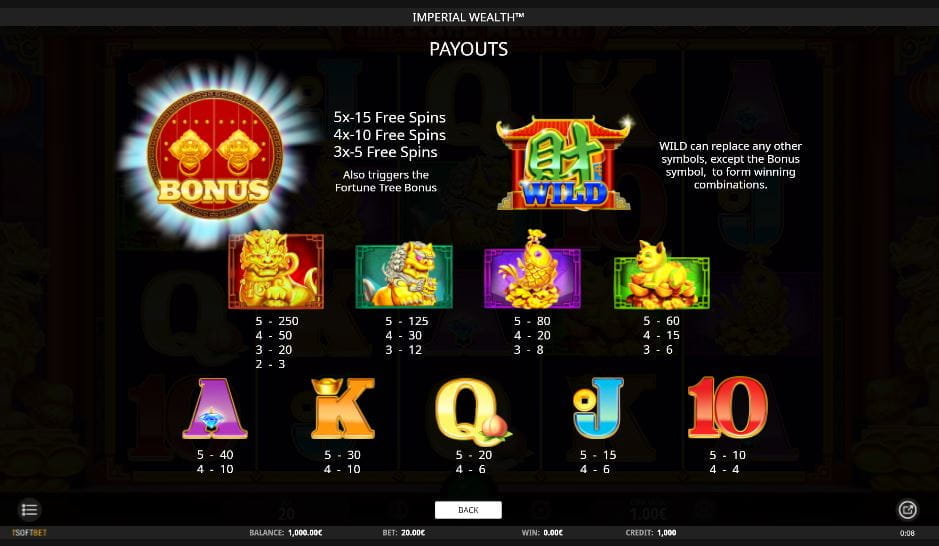 Imperial Wealth Online Paytable