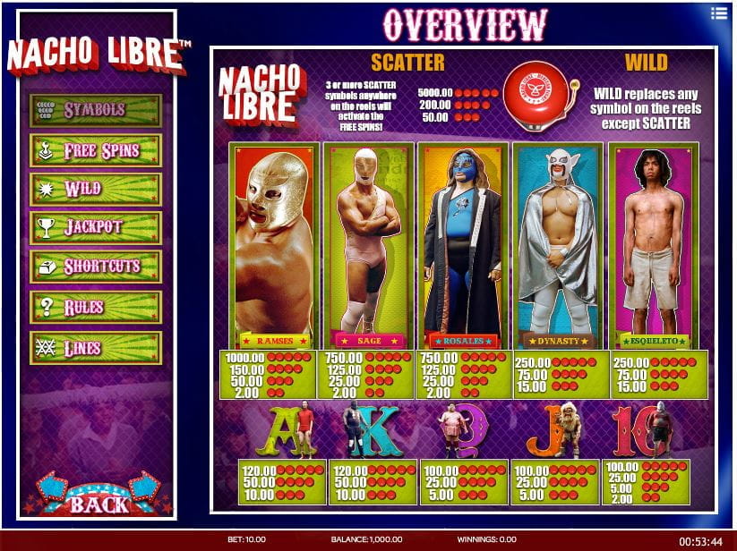 Nacho Libre Online Paytable
