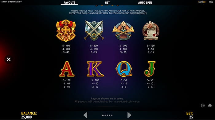 Sheriff of Nottingham Online Paytable