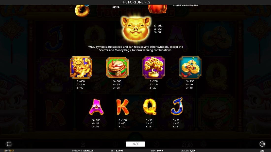 The Fortune Pig Online Paytable
