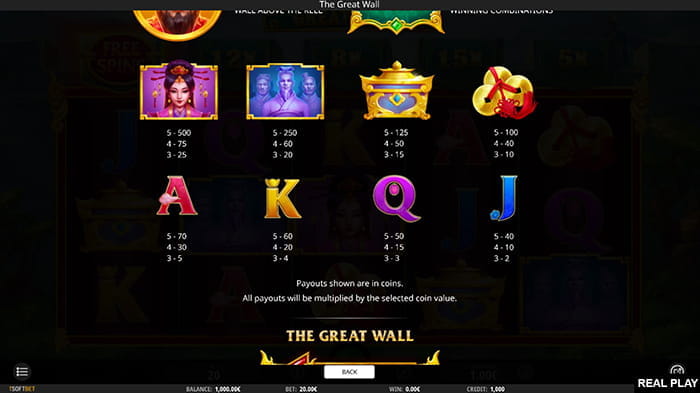 The Great Wall Online Paytable