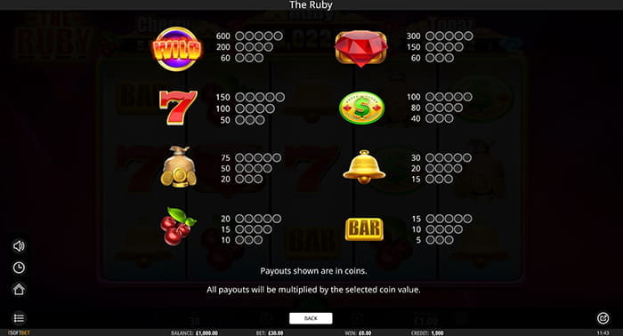 The Ruby Online Paytable