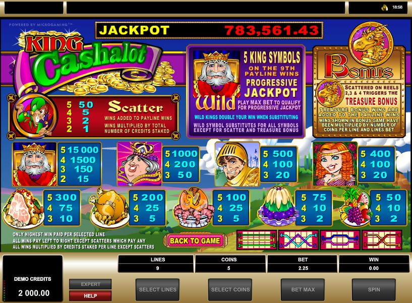 King Cashalot Online Paytable