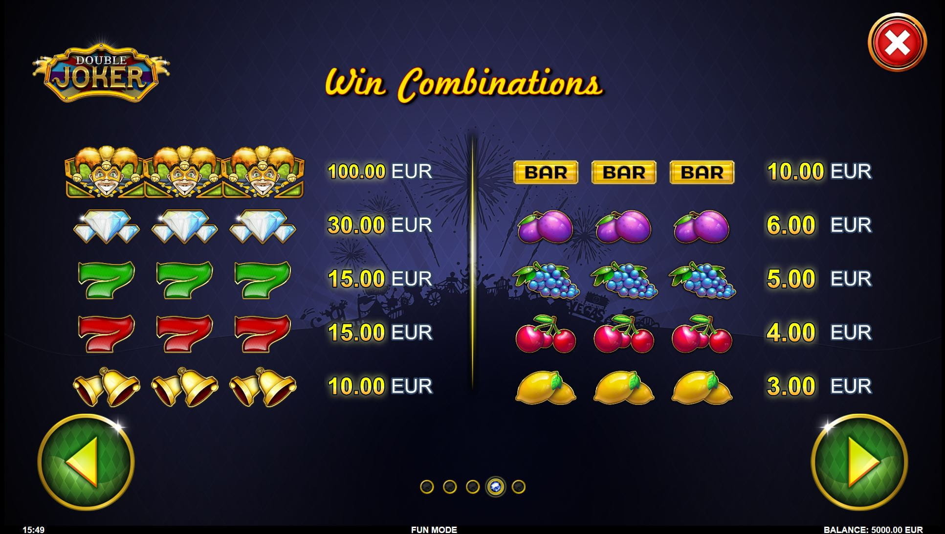Double Joker Online Paytable