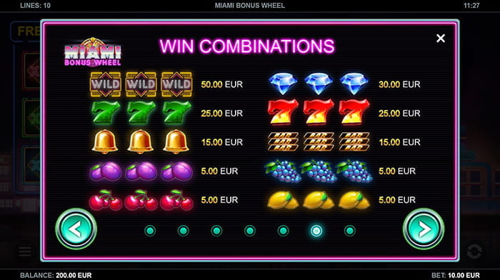 Miami Bonus Wheel Online Paytable