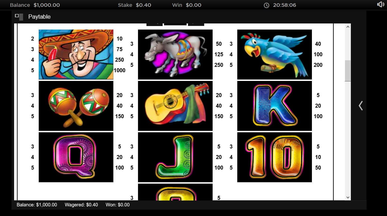 Chilli Gold Online Paytable