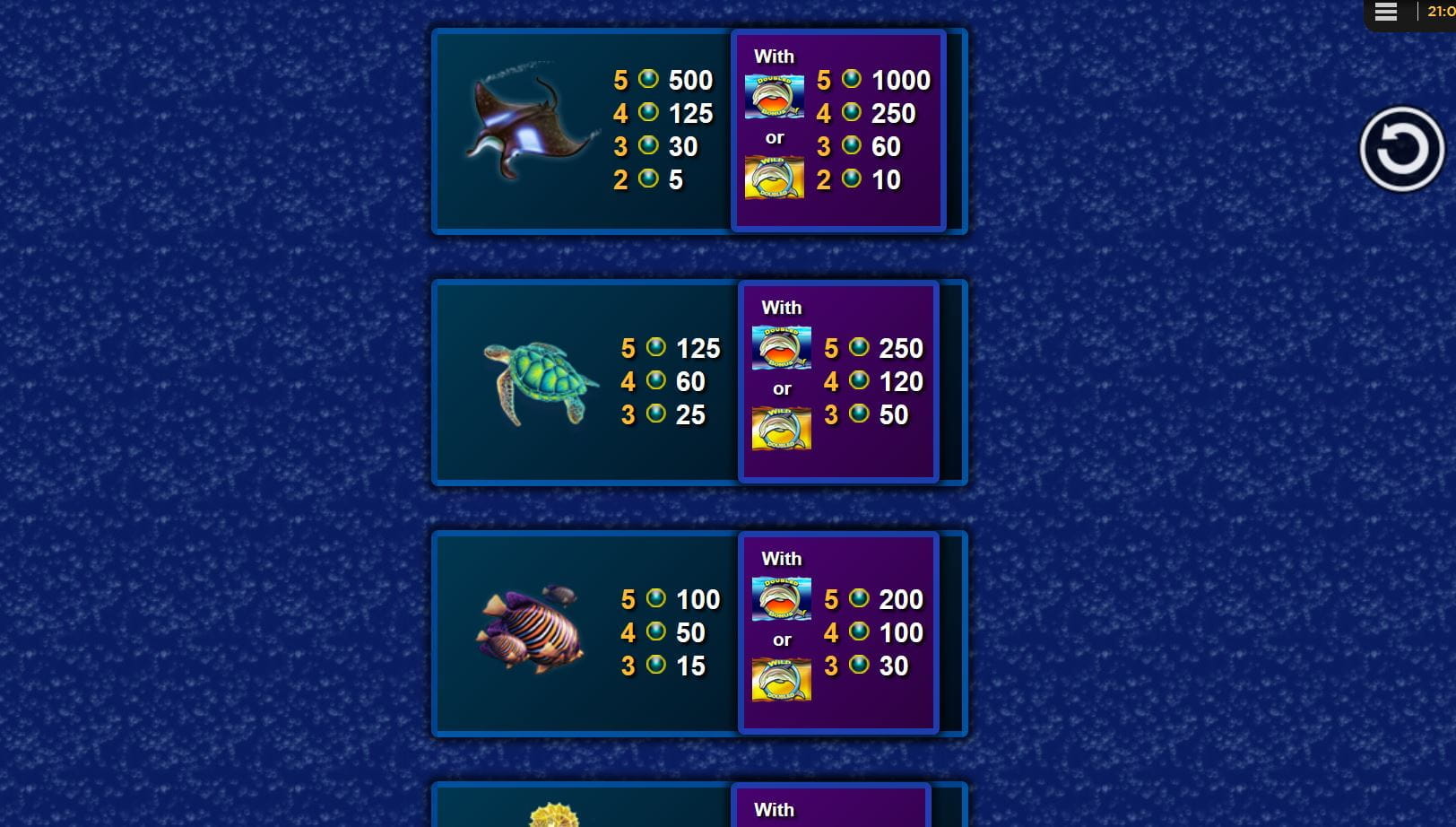 Dolphin Gold Online Paytable