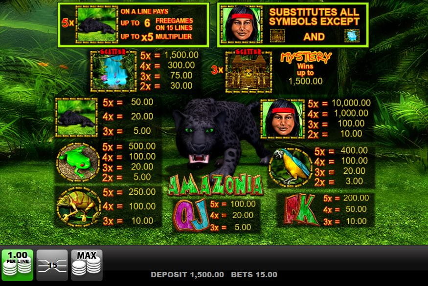 Amazonia Paytable